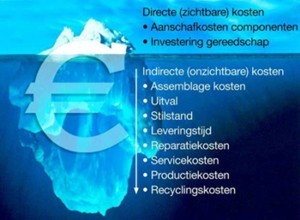 IJsbergfilosofie
