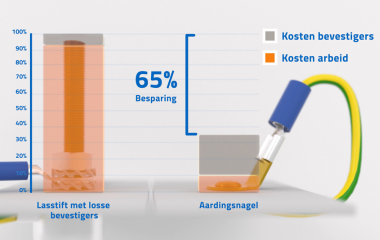 Afbeelding: Eenvoudig besparen met aardingsnagels zonder lassen of schroeven