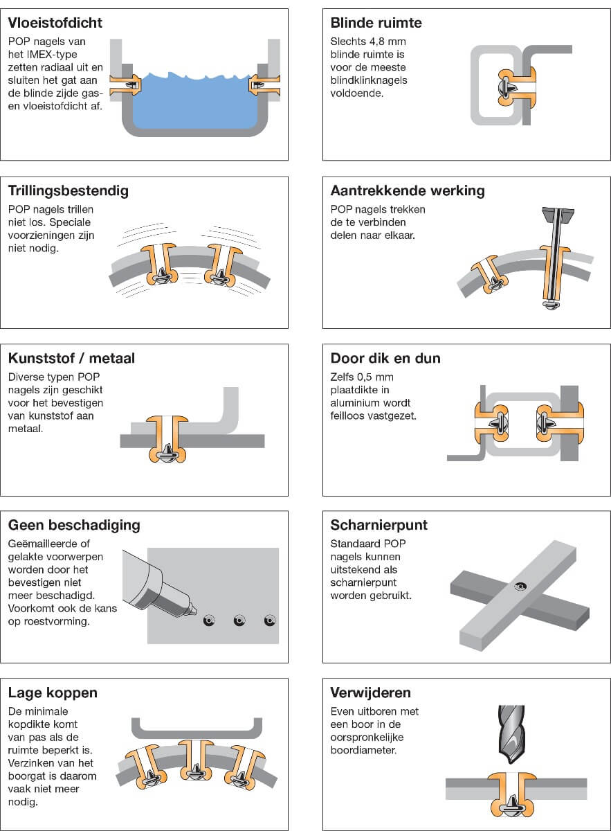 Mogelijkheden blindklinken