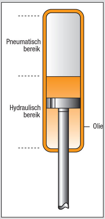 Gasveren hydraulisch