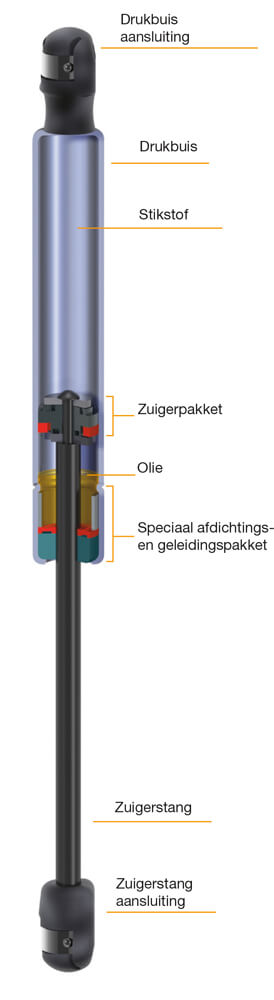 Gasveren Lift-O-Mat