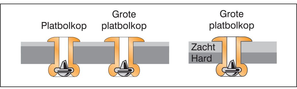 Popnagels kopvormen