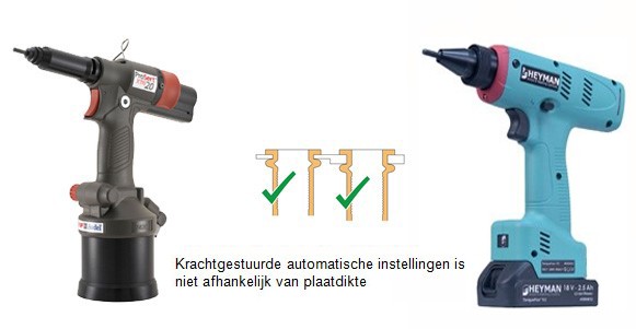 Onkenhout blindklinkmoeren Onkenhout blindklinkmoeren