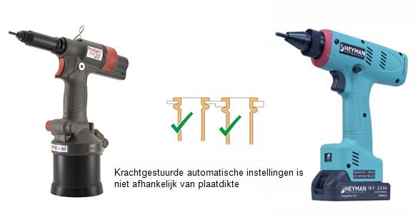 Foutloos blindklinkmoeren aanbrengen