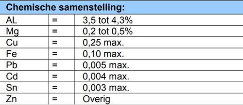 Chemische samenstellingen zamak 3