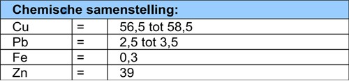 chemische samenstelling messing