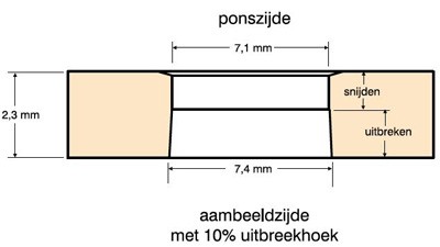 Afmetingen inpersbevestigers