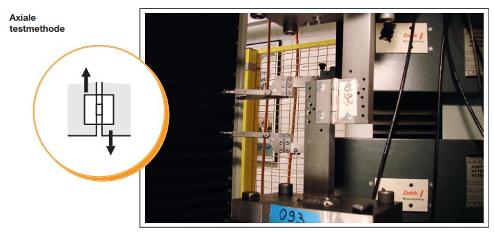 Axiale testmethode