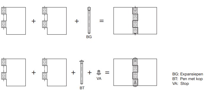 Modulaire scharnieren