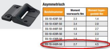 Asymmetrisch Frictiescharnieren