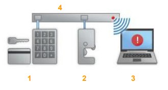 modulair systeem 