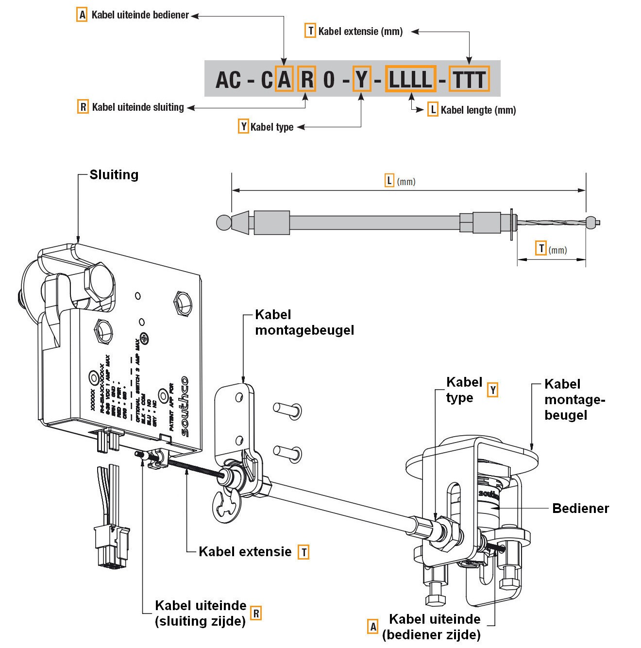 Kabelconfigurator