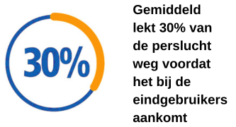 BV4500 accugereedschap zonder perslucht